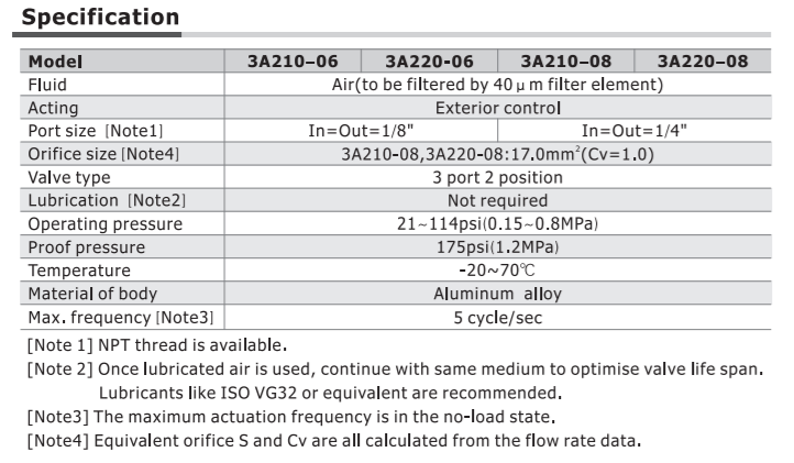 3A21006NCT AIRTAC CONTROL VALVE, 3A2 SERIES, SINGLE SOLENOID<BR>3 WAY 2 POSITION N.C. AIR PILOTED, 1/8"NPT, NONE